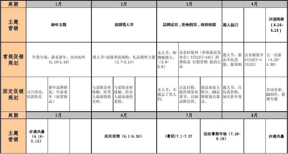 年网络营销策划方案策划书市场营销策划策略2015全年营销计划