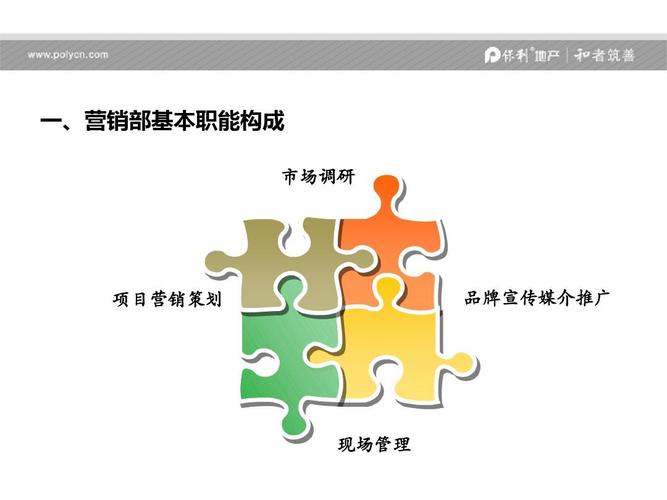 一,营销部基本职能构成 市场调研 项目营销策划 品牌宣传媒介推广