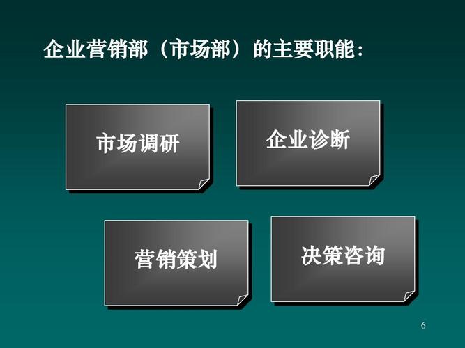 企业营销部(市场部)的主要职能: 市场调研 企业诊断 营销策划 决策